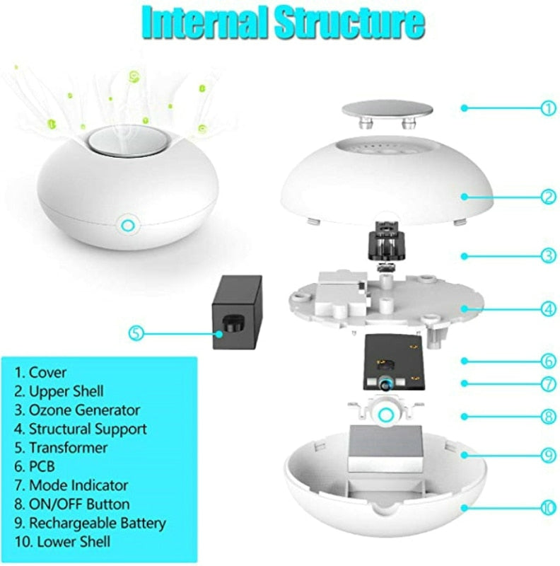 Portable Mini Ozone Generator Deodorizer – USB Rechargeable Air Purifier