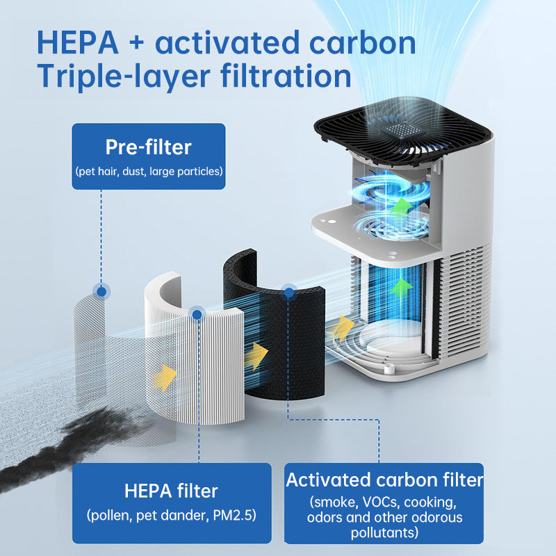 Negative Ion Desktop Air Purifier for Indoor Formaldehyde Sterilization and Odor Removal