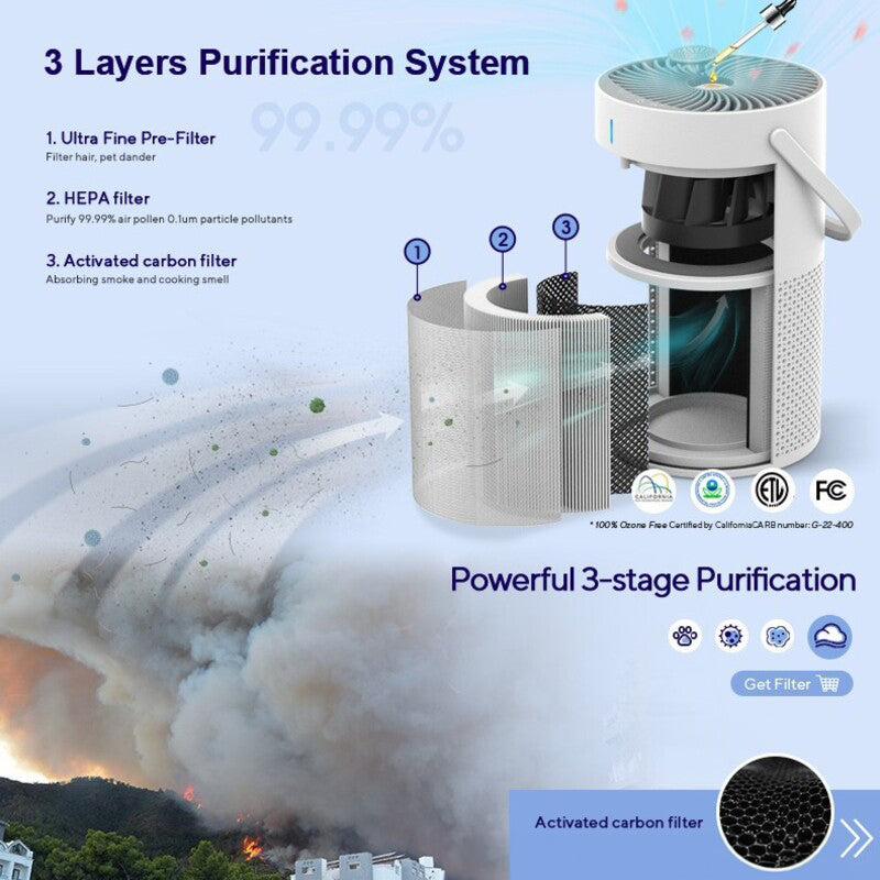 Negative Ion Desktop Air Purifier for Indoor Formaldehyde Sterilization and Odor Removal