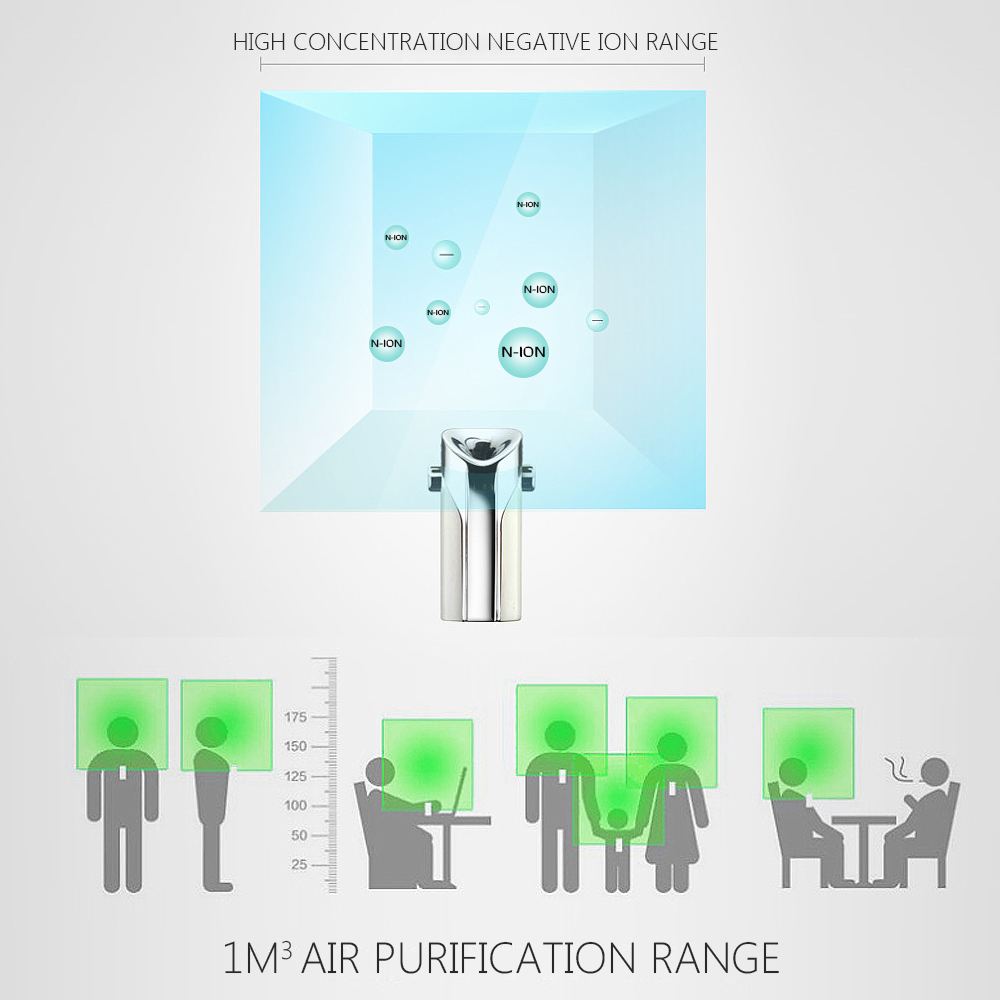 Portable USB Wearable Air Purifier Necklace - Negative Ion Anion Cleaner