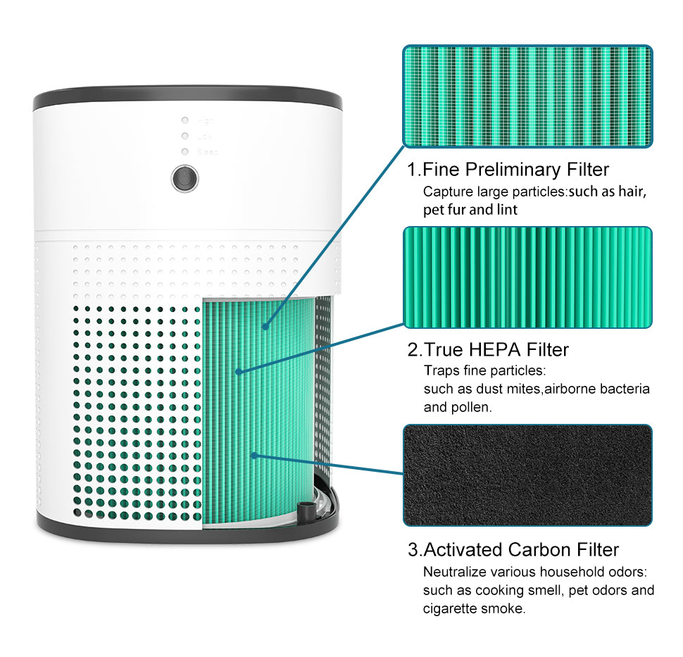 Portable Air Purifier for Home & Office – Fresh Air Cleaner and Aromatherapy Diffuser