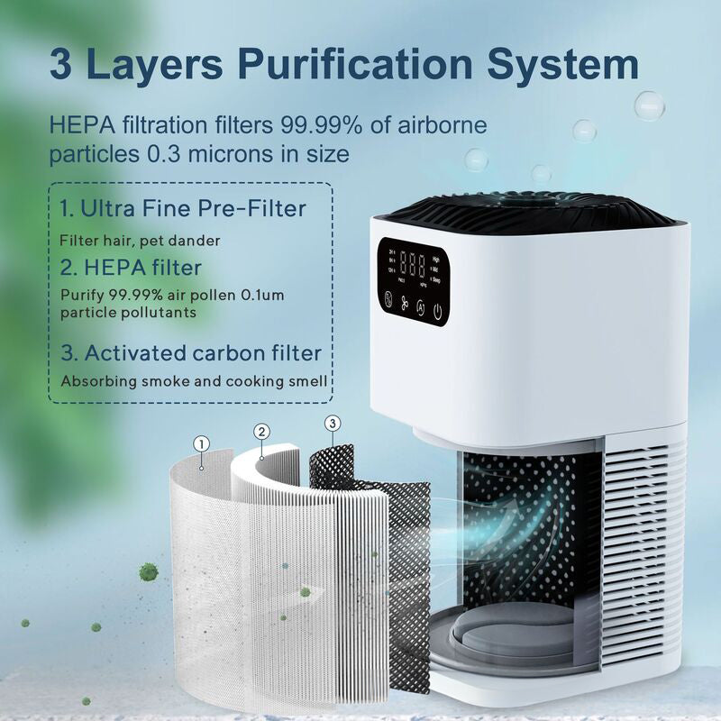 Negative Ion Desktop Air Purifier for Indoor Formaldehyde Sterilization and Odor Removal